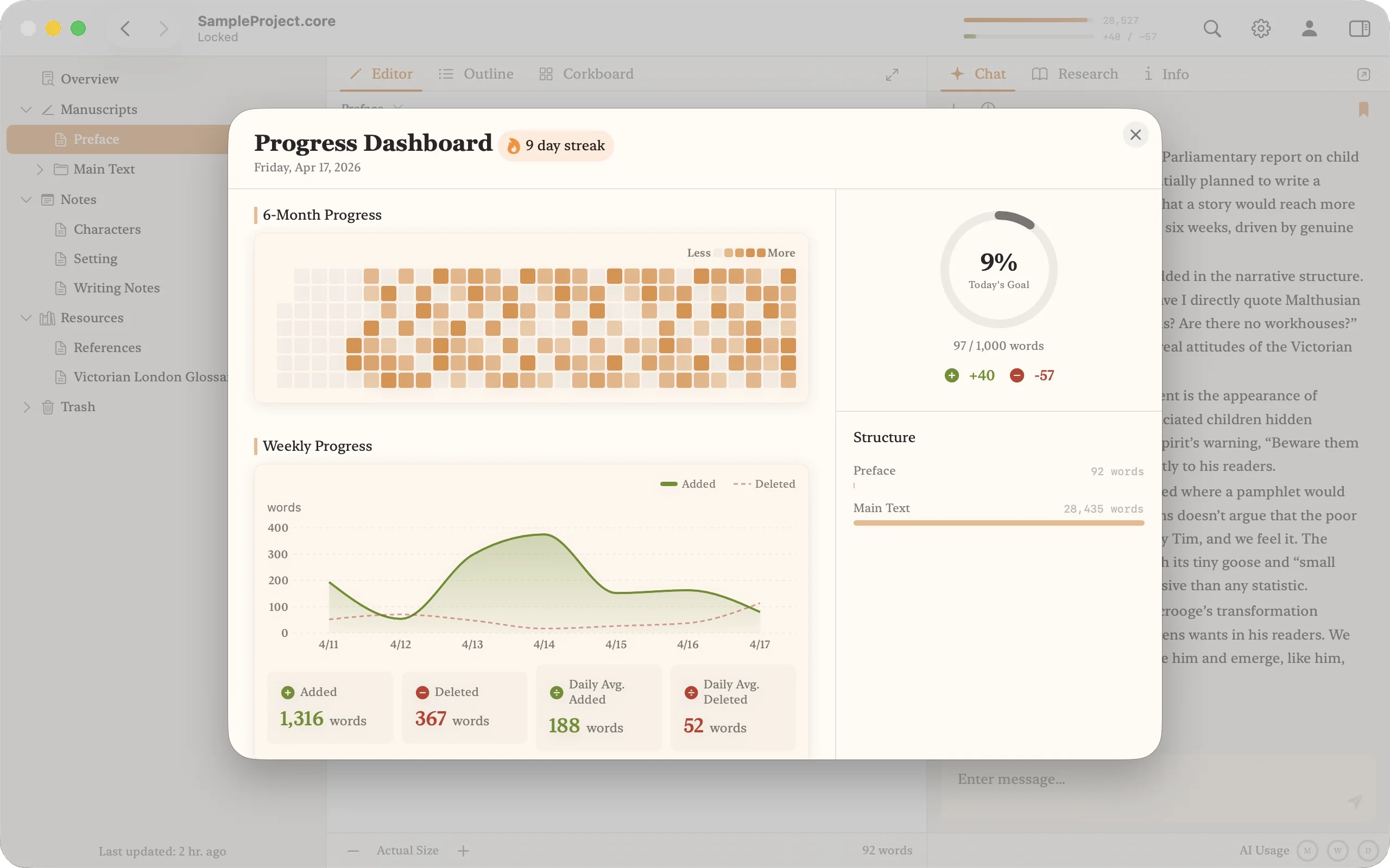 Core writing progress dashboard showing daily output and goal progress.